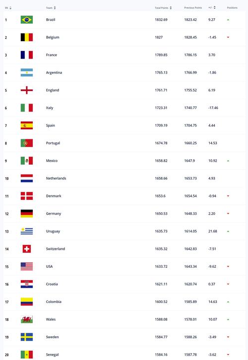 足球世界排名1 100(黑山球队世界排名第几名)