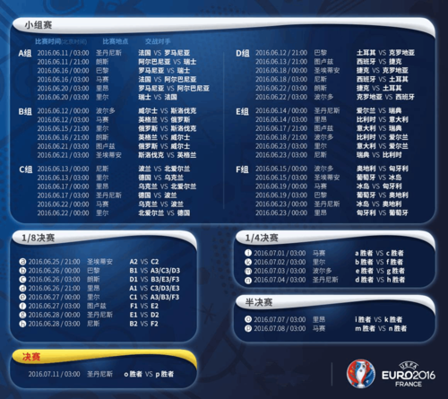 欧洲杯赛事赛程表(上届欧洲杯葡萄牙夺冠赛程)